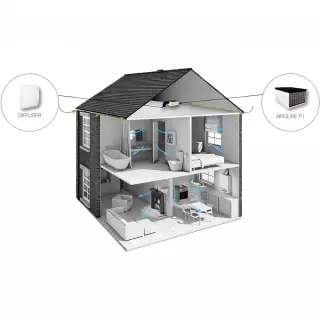 Aerauliqa AIRQURE p1-H légbevezető ventilátor előfűtővel